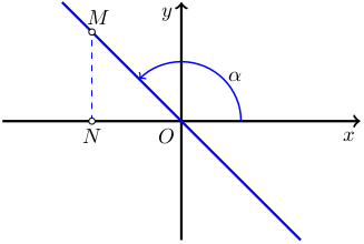 График линейной функции с отрицательным угловым коэффициентом