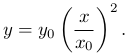 Уравнение параболы второй степени, проходящей через точку