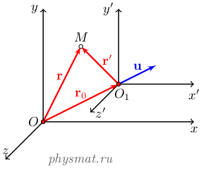 Механический принцип относительности